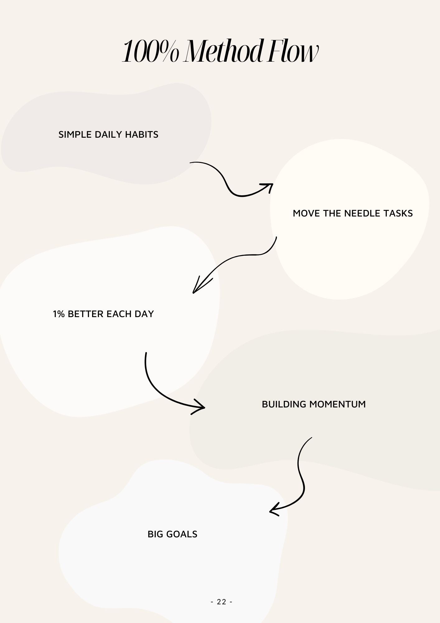 100 Day Challenge eBook